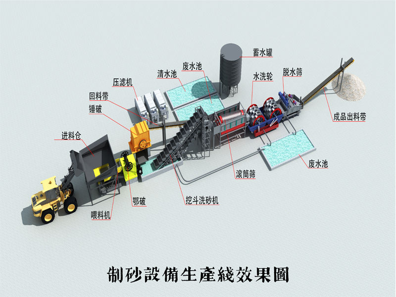 破碎洗沙設(shè)備生產(chǎn)線