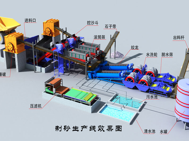 破碎洗沙設(shè)備生產(chǎn)線